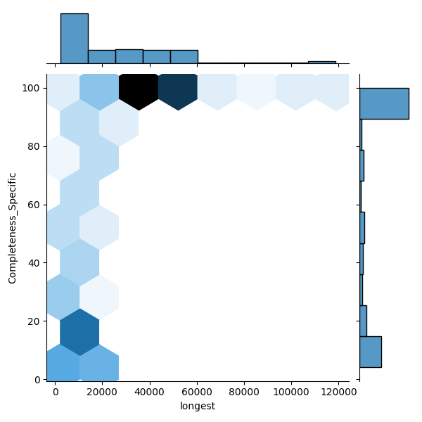 Orientia tsutsugamushi_all_longest_Completeness_Specific.png